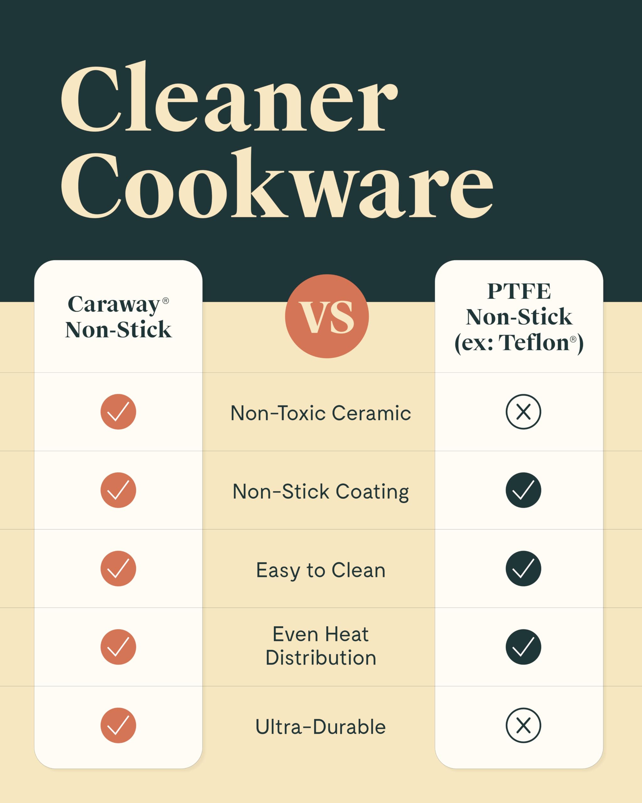 Mini ensemble de cuisson Caraway — Poêle (1,05 L, 20 cm) et casserole (1,75 L) avec support de rangement